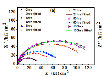 Corrosion_Engineering