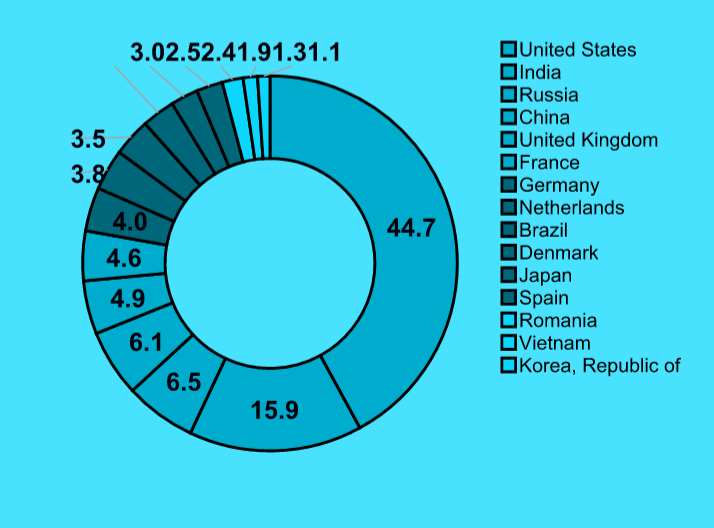 INSTITUTIONAL REPOSITORY
