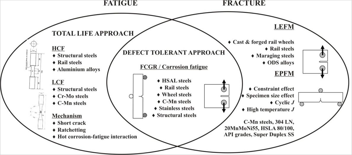 Materials_Mechanics_Group