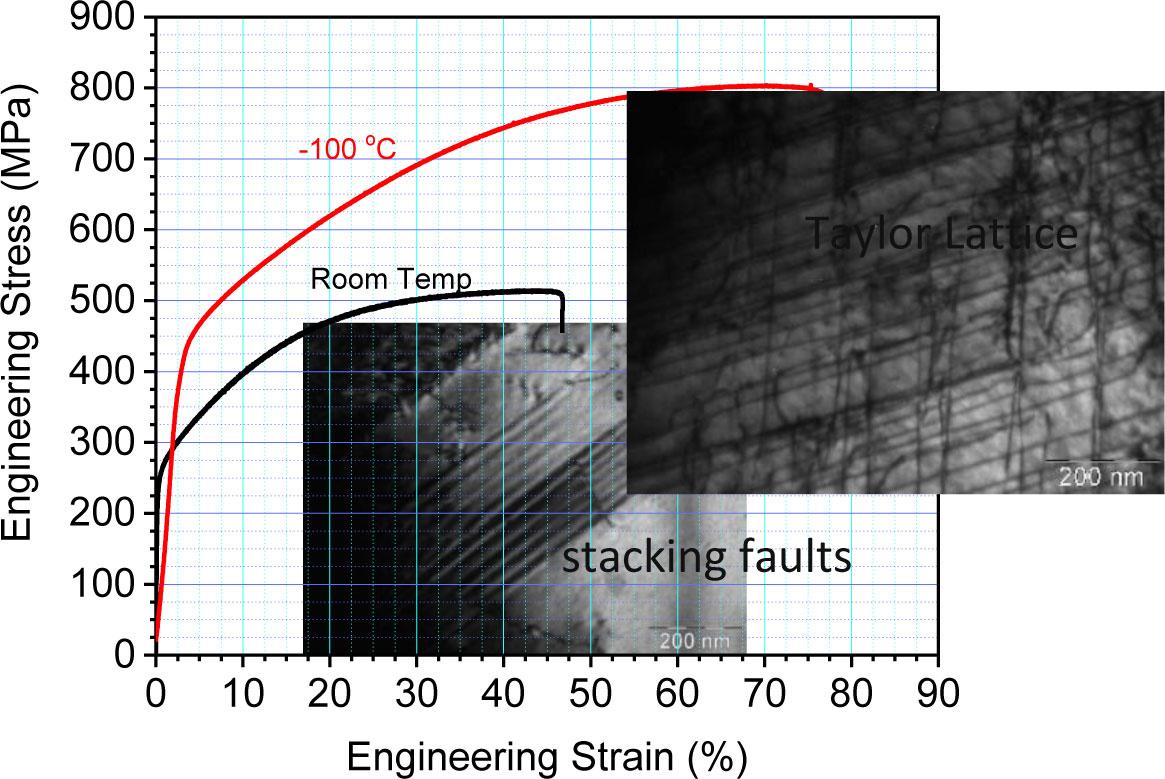 Microstructural Engineering